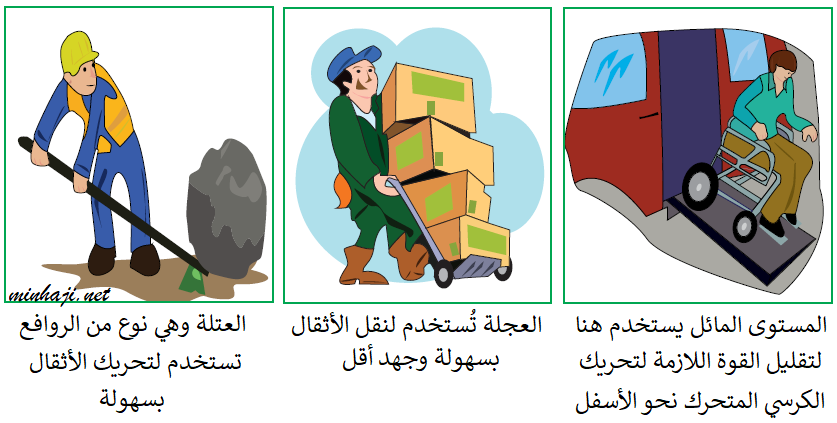 أهمية الآلات البسيطة واستخداماتها نوع الآلة البسيطة